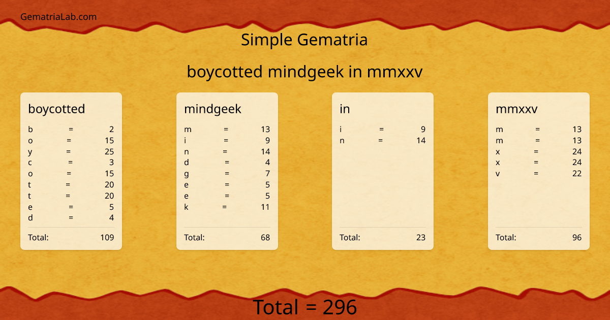 boycotted mindgeek in mmxxv in simple Gematria